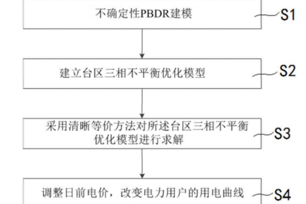 三相不平衡調節(jié)