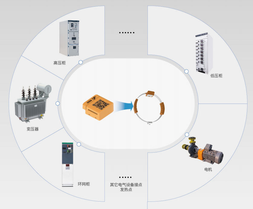 1724307568147692.jpg 無源無線測溫傳感器.jpg
